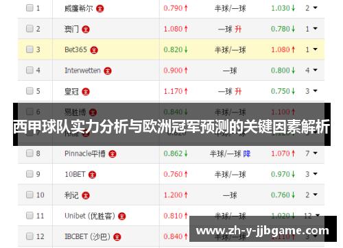 西甲球队实力分析与欧洲冠军预测的关键因素解析 西甲球队实力分析与欧洲冠军预测的关键因素解析