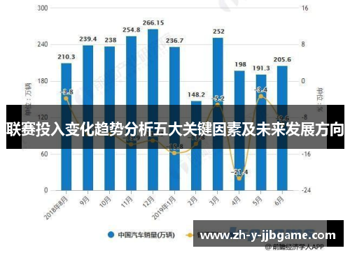联赛投入变化趋势分析五大关键因素及未来发展方向 联赛投入变化趋势分析五大关键因素及未来发展方向