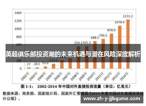 英超俱乐部投资潮的未来机遇与潜在风险深度解析 英超俱乐部投资潮的未来机遇与潜在风险深度解析