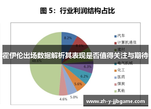 霍伊伦出场数据解析其表现是否值得关注与期待